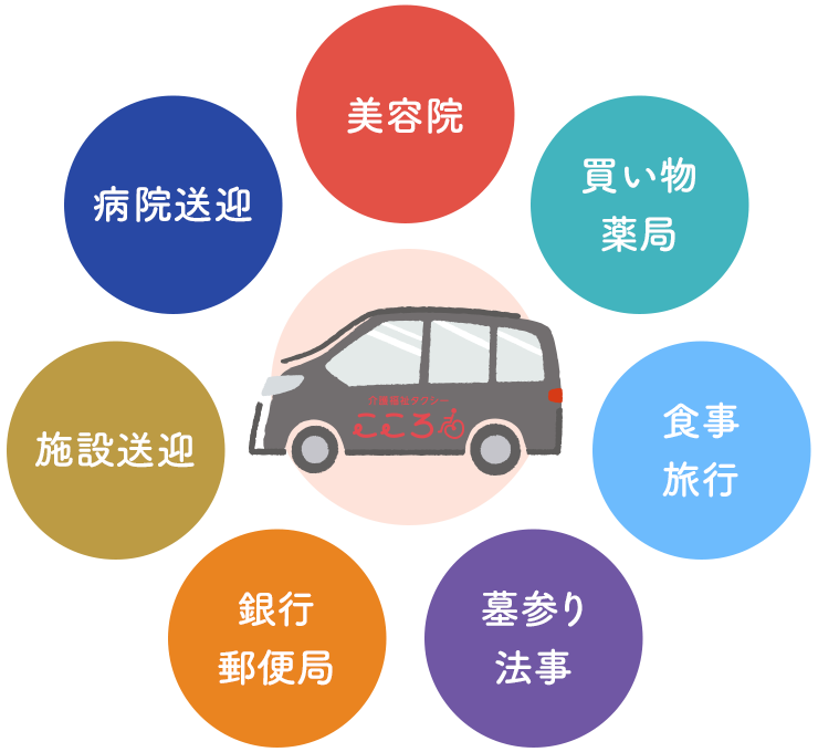 美容院・買い物薬局・食事旅行・墓参り法事・銀行郵便局・施設送迎・病院送迎
